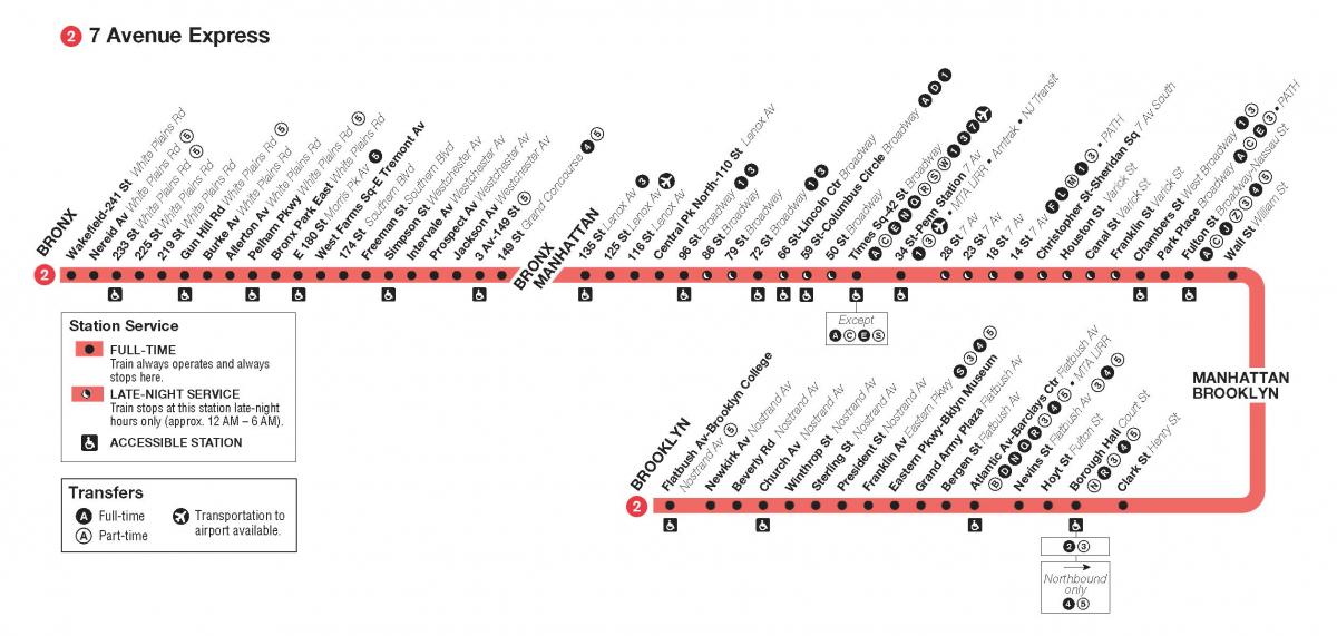 MTA 2 U-Bahn-Karte