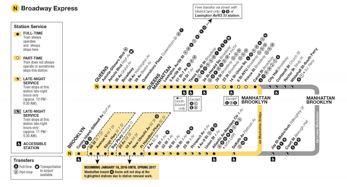 n-Bahn-Karte NYC