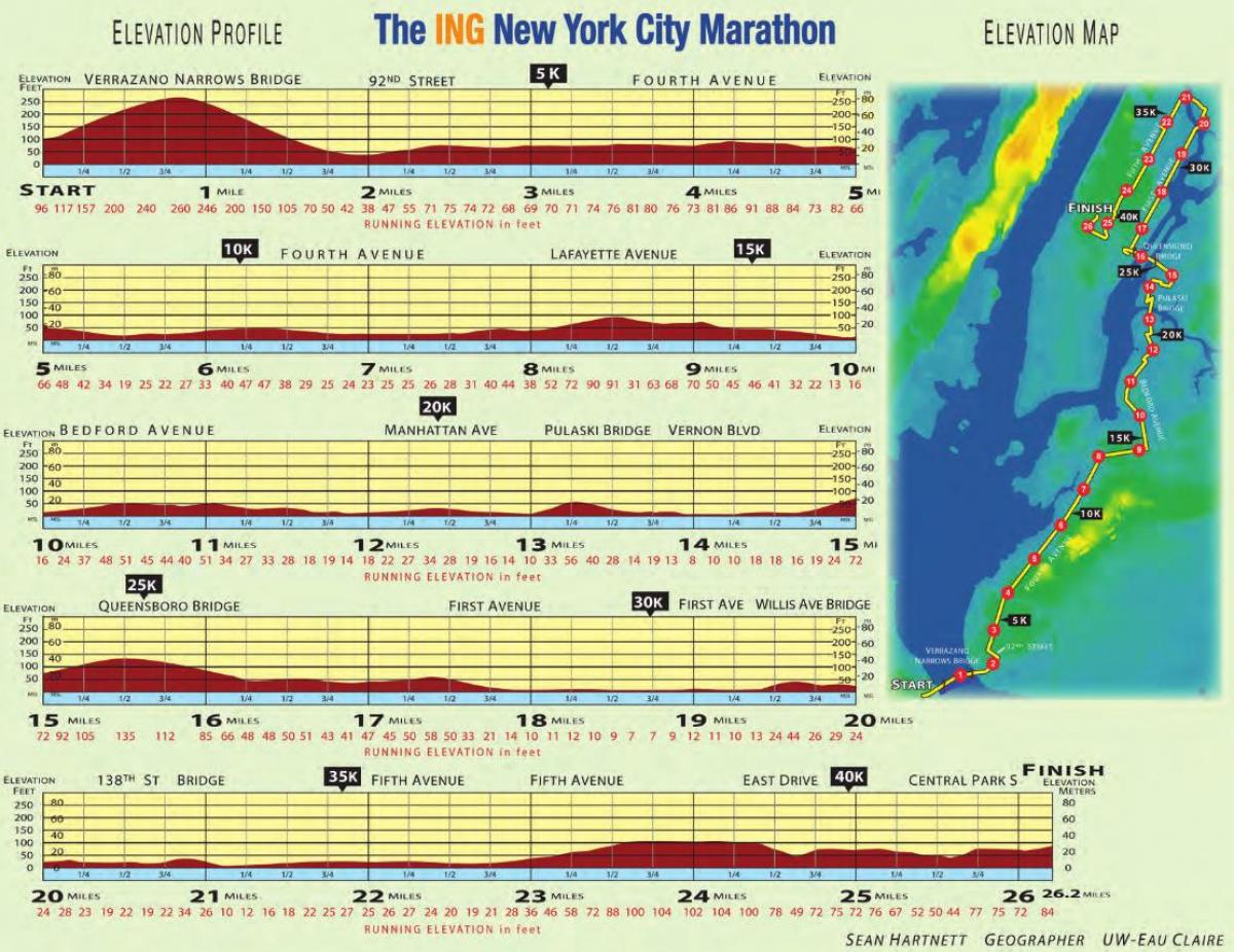 New York marathon-Höhenkarte