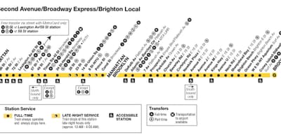 Q-train map NYC